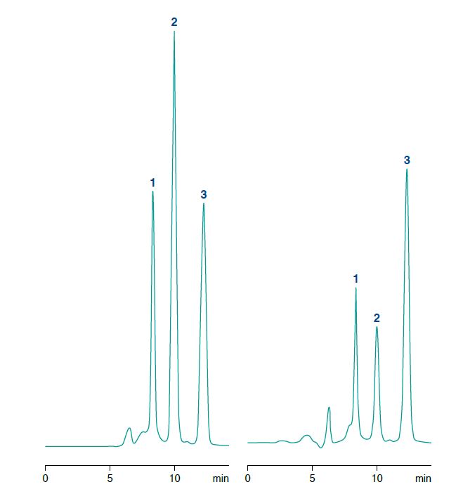 Cukrok_1_kromatogram