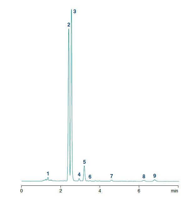 Cukrok_4_kromatogram